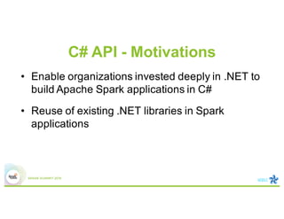 C# API - Motivations
• Enable organizations invested deeply in .NET to
build Apache Spark applications in C#
• Reuse of existing .NET libraries in Spark
applications
 