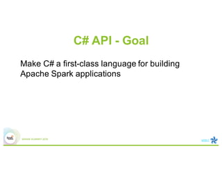 C# API - Goal
Make C# a first-class language for building
Apache Spark applications
 