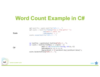 Word Count Example in C#
Scala
C#
 