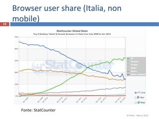 Browser user share (Italia, non
mobile)
R.Polillo - Marzo 2014
15
Fonte: StatCounter
 