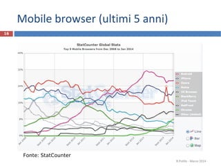 Mobile browser (ultimi 5 anni)
R.Polillo - Marzo 2014
16
Fonte: StatCounter
 