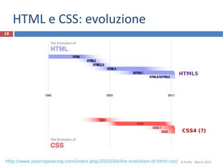 HTML e CSS: evoluzione
R.Polillo - Marzo 2014
18
http://www.jasonspeaking.com/index.php/2010/04/the-evolution-of-html-css/
HTML5
CSS4 (?)
 