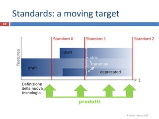 Standards: a moving target
R.Polillo - Marzo 2014
19
t
Definizione
della nuova
tecnologia
Standard 0 Standard 1
draft
draft
deprecated
Standard 2
features
stric
t
transition
al
prodotti
 