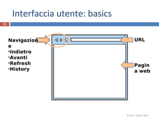 Interfaccia utente: basics
R.Polillo - Marzo 2014
21
URL
Pagin
a web
Navigazion
e
•Indietro
•Avanti
•Refresh
•History
 