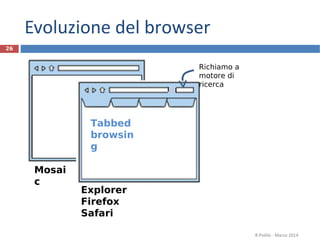 Evoluzione del browser
R.Polillo - Marzo 2014
26
Mosai
c
Explorer
Firefox
Safari
Tabbed
browsin
g
Richiamo a
motore di
ricerca
 