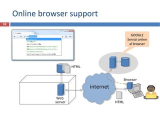 Online browser support
32
HTTP
internet
Browser
Web
server
HTML
HTML
GOOGLE
Servizi online
al browser
 