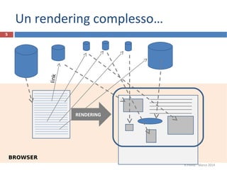 Un rendering complesso…
R.Polillo - Marzo 2014
5
link
RENDERING
BROWSER
 