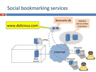 Social bookmarking services
36
HTTP
internet
Browser
Web
server
HTML
HTML
GOOGLE
Servizi online
al browser
Browser
Boomarks db
www.delicious.com
 