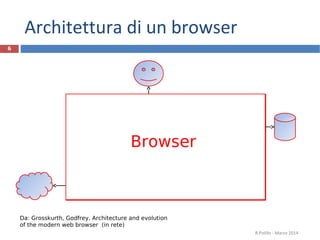 Architettura di un browser
R.Polillo - Marzo 2014
6
Da: Grosskurth, Godfrey, Architecture and evolution
of the modern web browser (in rete)
Browser
 