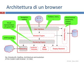 Architettura di un browser
R.Polillo - Marzo 2014
7
Da: Grosskurth, Godfrey, Architecture and evolution
of the modern web browser (in rete)
Store/retrieve
bookmarks,
cookies,
settings, …
Navigation
support
HTTP handling
Visual
representation
of a given URI
Toolbars, menu,
…
 