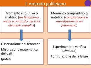 Il metodo galileiano




                       50
 