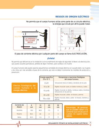 REGLAMENTO TÉCNICO DE INSTREGLAMENTO TÉCNICO DE INSTREGLAMENTO TÉCNICO DE INSTREGLAMENTO TÉCNICO DE INSTREGLAMENTO TÉCNICO DE INSTALACIONES ELÉCTRICASALACIONES ELÉCTRICASALACIONES ELÉCTRICASALACIONES ELÉCTRICASALACIONES ELÉCTRICAS 77777
No permita que el cuerpo humano actúe como parte de un cirNo permita que el cuerpo humano actúe como parte de un cirNo permita que el cuerpo humano actúe como parte de un cirNo permita que el cuerpo humano actúe como parte de un cirNo permita que el cuerpo humano actúe como parte de un circuito eléctrico;cuito eléctrico;cuito eléctrico;cuito eléctrico;cuito eléctrico;
la energía que cirla energía que cirla energía que cirla energía que cirla energía que circule por allí lo puede matarcule por allí lo puede matarcule por allí lo puede matarcule por allí lo puede matarcule por allí lo puede matar.....
No permita que deficiencias en la instalación o el incumplimiento de reglas de seguridad lo lleven a la electrocución,
que pueda causarle quemaduras, pérdida de algún miembro, paro cardíaco o la muerte.
El cuerpo humano sólo puede soportar pequeñísimas cantidades de energía eléctrica sin causarle daño. Las mujeres
y los niños son más sensibles al paso de la corriente, por esto se deben incrementar las medidas de protección y
prevención.
Energía específicaEnergía específicaEnergía específicaEnergía específicaEnergía específica
(i(i(i(i(i22222
tx 10tx 10tx 10tx 10tx 10 -6-6-6-6-6
)))))
PerPerPerPerPercepciones y rcepciones y rcepciones y rcepciones y rcepciones y reacciones fisiológicaseacciones fisiológicaseacciones fisiológicaseacciones fisiológicaseacciones fisiológicas
del cuerpo humano.del cuerpo humano.del cuerpo humano.del cuerpo humano.del cuerpo humano.
4 a 8
10 a 30
15 a 45
40 a 80
70 a 120
Sensaciones leves en dedos y tendones de los pies
Rigidez muscular en dedos, muñecas codos y hombros.
Sensaciones en las piernas.
Rigidez muscular y dolor en brazos y piernas
Rigidez muscular, dolor y ardor en brazos, hombros y
piernas.
Rigidez muscular suave, en dedos muñecas y codos
RIESGOS DE ORIGEN ELÉCTRICO
El paso de corriente eléctrica por cualquier parte del cuerpo se llama ELECTROCUCIÓN,El paso de corriente eléctrica por cualquier parte del cuerpo se llama ELECTROCUCIÓN,El paso de corriente eléctrica por cualquier parte del cuerpo se llama ELECTROCUCIÓN,El paso de corriente eléctrica por cualquier parte del cuerpo se llama ELECTROCUCIÓN,El paso de corriente eléctrica por cualquier parte del cuerpo se llama ELECTROCUCIÓN,
¡Evítela!¡Evítela!¡Evítela!¡Evítela!¡Evítela!
Efectos fisiológicos delEfectos fisiológicos delEfectos fisiológicos delEfectos fisiológicos delEfectos fisiológicos del
cuerpo humano a lacuerpo humano a lacuerpo humano a lacuerpo humano a lacuerpo humano a la
energía eléctrica.energía eléctrica.energía eléctrica.energía eléctrica.energía eléctrica.
PorPorPorPorPorcentajes de personascentajes de personascentajes de personascentajes de personascentajes de personas
que se pueden salvar si laque se pueden salvar si laque se pueden salvar si laque se pueden salvar si laque se pueden salvar si la
corriente que circorriente que circorriente que circorriente que circorriente que circula por elcula por elcula por elcula por elcula por el
cuerpo no supera estoscuerpo no supera estoscuerpo no supera estoscuerpo no supera estoscuerpo no supera estos
valorvalorvalorvalorvalores.es.es.es.es.
Corriente deCorriente deCorriente deCorriente deCorriente de
dispardispardispardispardisparooooo
Hombres
Mujeres
Niños
66666
mAmAmAmAmA
1010101010
mAmAmAmAmA
2020202020
mAmAmAmAmA
3030303030
mAmAmAmAmA
100
99,5
92,5
98,5
60
7,5
0
0
0
07,5 0
 