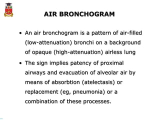 Comprehensive Medical Imaging Techniques and Radiological Signs in ...