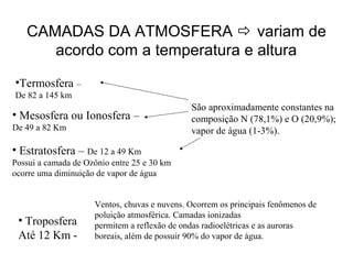 CAMADAS DA ATMOSFERA  variam de
acordo com a temperatura e altura
São aproximadamente constantes na
composição N (78,1%) e O (20,9%);
vapor de água (1-3%).
Ventos, chuvas e nuvens. Ocorrem os principais fenômenos de
poluição atmosférica. Camadas ionizadas
permitem a reflexão de ondas radioelétricas e as auroras
boreais, além de possuir 90% do vapor de água.
• Mesosfera ou Ionosfera –
De 49 a 82 Km
• Troposfera
Até 12 Km -
• Estratosfera – De 12 a 49 Km
Possui a camada de Ozônio entre 25 e 30 km
ocorre uma diminuição de vapor de água
•Termosfera –
De 82 a 145 km
 