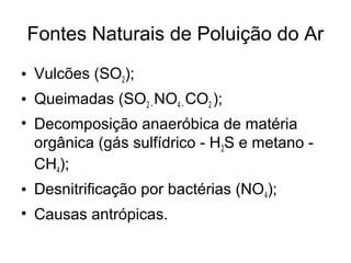Fontes Naturais de Poluição do Ar
• Vulcões (SO2);
• Queimadas (SO2 - NO4 - CO2 );
• Decomposição anaeróbica de matéria
orgânica (gás sulfídrico - H2S e metano -
CH4);
• Desnitrificação por bactérias (NO4);
• Causas antrópicas.
 