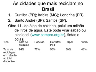 As cidades que mais reciclam no
Brasil
1. Curitiba (PR); Itabira (MG); Londrina (PR);
2. Santo André (SP); Santos (SP).
Obs: 1 L. de óleo de cozinha, polui um milhão
de litros de água. Este pode virar sabão ou
biodiesel (www.cempre.org.br), tintas e
colas.
Tipo Lata de
alumínio
Papelão Garrafas
PET
Papel Vidro
Taxa de
reciclagem
em relação
ao total
disponível
94% 77% 50% 50% 46%
 