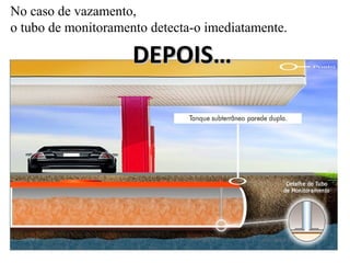DEPOIS…DEPOIS…
No caso de vazamento,
o tubo de monitoramento detecta-o imediatamente.
 