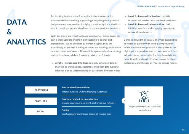 4
Level 1 - Personalize Intelligence: apply advanced data &
analytics to transactions, customer, and other data types to
establish a deep understanding of customers and their needs
For banking leaders, data & analytics is the framework for
informed decision-making, supporting everything from product
design to customer service. Applying data & analytics is the first
step to creating a personalized and customer-centric experience.
With advanced analytical tools and approaches, digital banks can
gain a thorough understanding of customer’s desires and
expectations. Based on these customer insights, they can
accordingly adapt their banking services and banking applications
to meet customers’ needs. The result is a personalization strategy
backed by advanced data & analytic, which has 3 levels:
Level 2 - Personalize Services: provide
services and content that are hyper-relevant
Level 3 - Personalize Interactions: build
intuitive interface and engaging experience
across all touchpoints
Banks can build their data & analytics capabilities
in-house or partner with third-party providers.
While the in-house approach is costly due to the
high capital expenditure on data experts and data
infrastructure, partnership for data & analytics is
more flexible and cost-effective thanks to cloud
technology and the pay-as-you-go pricing model.
DATA
&
ANALYTICS
Personalized Interactions
establish a deep understanding of customers
Customer data & personalization
provide services and content that are hyper-relevant
Pricing
build engaging experience across all touch points
PLATFORM
FEATURES
DATA
Hyper-personalized customer
experience
>
DIGITAL BANKING | 7 Imperatives of Digital Banking
05
 