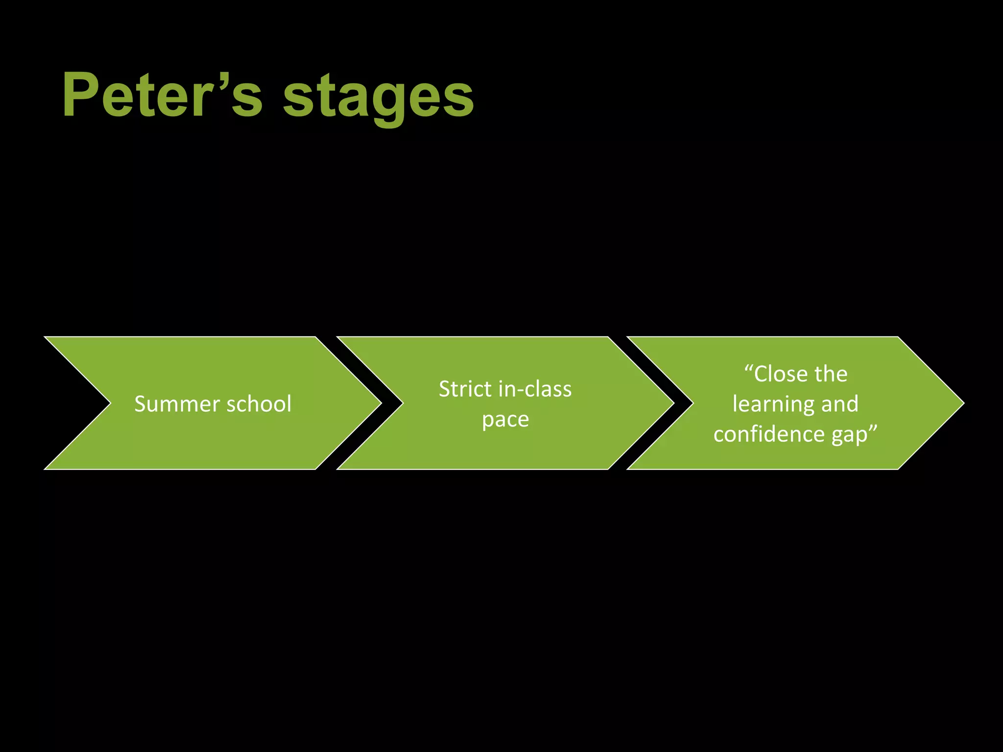 Peter’s stages 
Summer school 
Strict in-class 
pace 
“Close the 
learning and 
confidence gap” 
 
