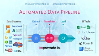 Automated Data Pipeline
angel.co/improvado-io daniel@improvado.io
 