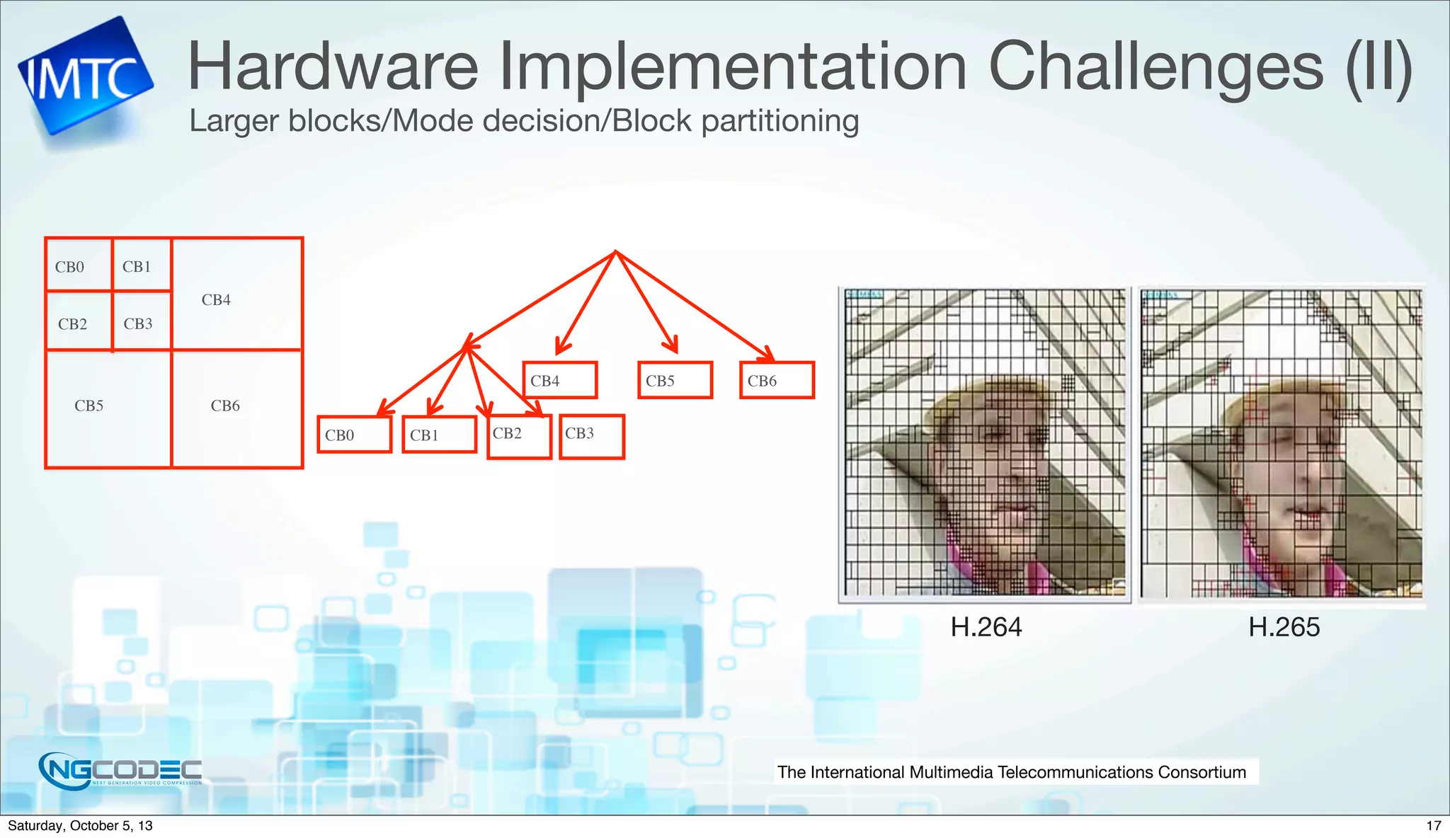 The International Multimedia Telecommunications Consortium
Hardware Implementation Challenges (II)
Larger blocks/Mode decision/Block partitioning
CB0 CB1
CB2 CB3
CB4
CB5 CB6
CB0 CB1 CB2 CB3
CB4 CB5 CB6
H.264 H.265
17Saturday, October 5, 13
 