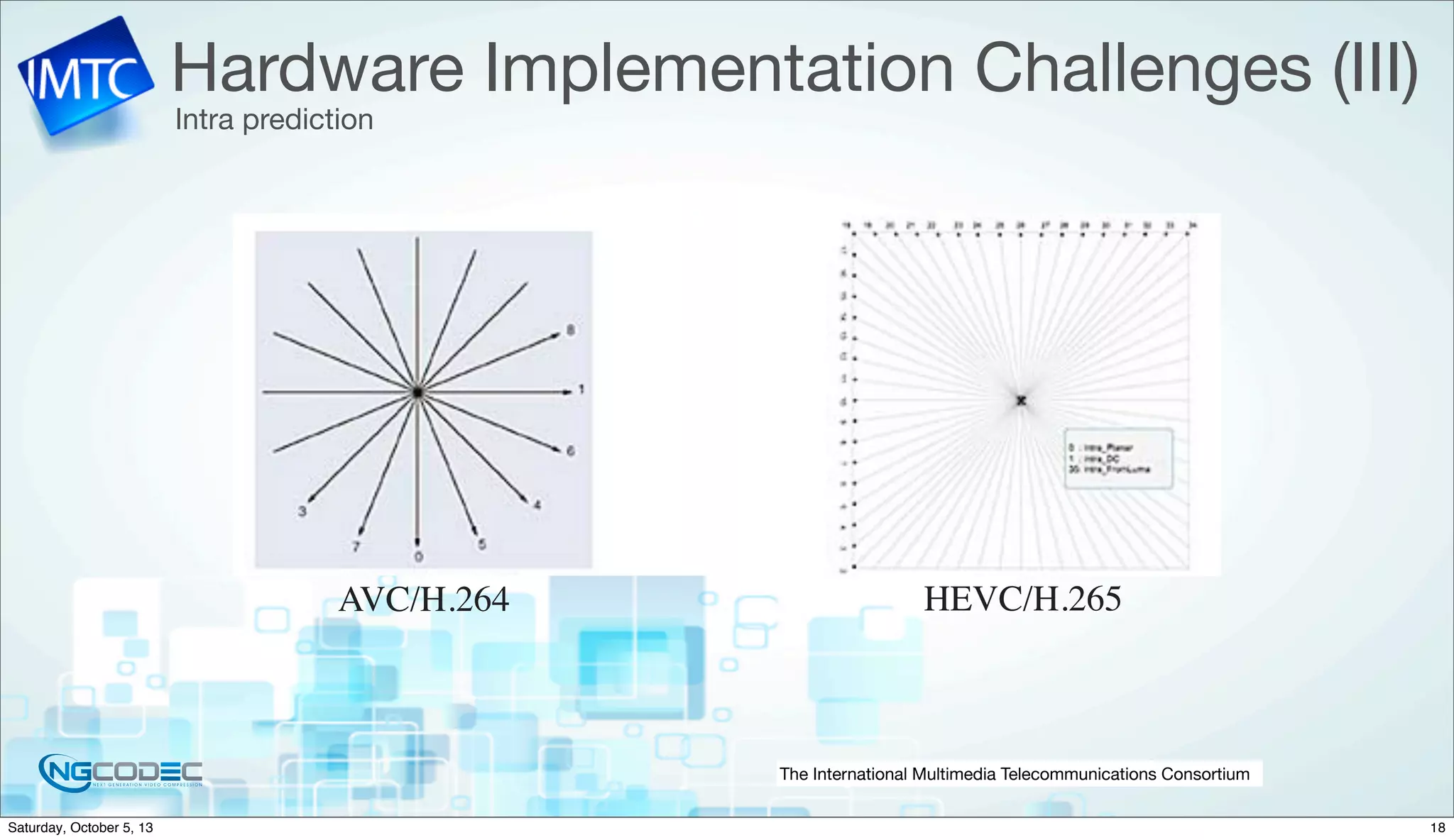 The International Multimedia Telecommunications Consortium
Hardware Implementation Challenges (III)
Intra prediction
HEVC/H.265AVC/H.264
18Saturday, October 5, 13
 