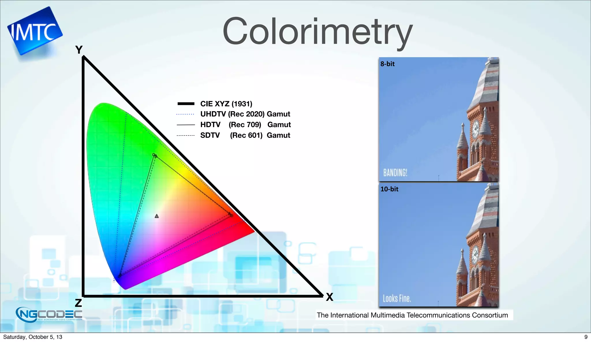The International Multimedia Telecommunications Consortium
Colorimetry
8-­‐bit
10-­‐bit
X
Y
Z
CIE XYZ (1931)
UHDTV (Rec 2020) Gamut
HDTV (Rec 709) Gamut
SDTV (Rec 601) Gamut
9Saturday, October 5, 13
 