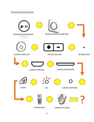 17
PENGGABUNGAN FUNGSI
BUTANG PLAY DAN DOWN BULATAN PREVIOUS DAN NEXT
BUTANG RESETBUTANG VOLUMEBUTANG POWER OFF
LUBANG PENGECAS LUBANG KAD MEMORI
LUBANG EARPHONELEDALARM
PEPPER SPRAY CAMERA KEY CHAIN
?
 