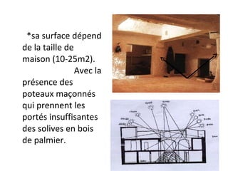 *sa surface dépend
de la taille de
maison (10-25m2).
Avec la
présence des
poteaux maçonnés
qui prennent les
portés insuffisantes
des solives en bois
de palmier.
 