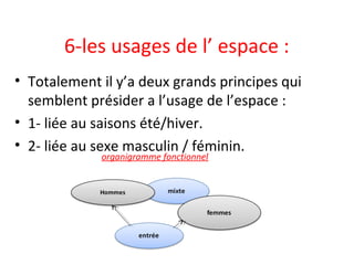 6-les usages de l’ espace :
• Totalement il y’a deux grands principes qui
semblent présider a l’usage de l’espace :
• 1- liée au saisons été/hiver.
• 2- liée au sexe masculin / féminin.
organigramme fonctionnel
 