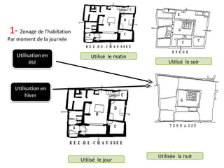 Utilisé le matin
Utilisé le soir
Utilisée la nuit
Utilisé le jour
1- Zonage de l'habitation
Par moment de la journée
 