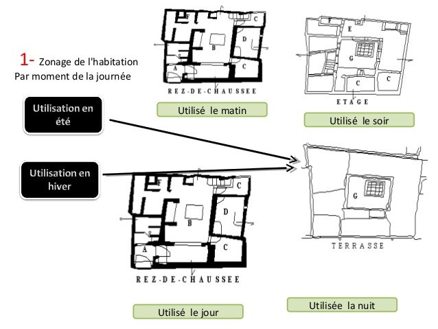 terrasse feminin ou masculin maison traditionelle au mzab terrasse feminin ou masculin maison traditionelle au mzab