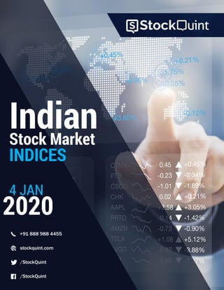 Indian
INDICES
4 JAN
2020
Stock Market
 