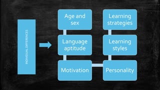 Age and
sex
Language
aptitude
Motivation Personality
Learning
styles
Learning
strategies
INDIVIDUAL
DIFFERENCES
 
