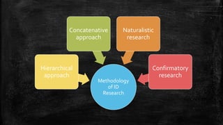 Methodology
of ID
Research
Hierarchical
approach
Concatenative
approach
Naturalistic
research
Confirmatory
research
 