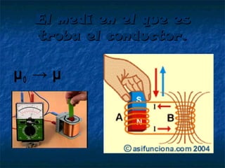 El medi en el que es
troba el conductor.

µ0 → µ

 
