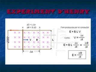 EXPERIMENT D’HENRY

 