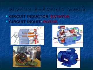 MOTOR ELÈCTRIC COMÚ



CIRCUÏT INDUCTOR : ESTATOR .
CIRCUÏT INDUÏT : ROTOR .

 