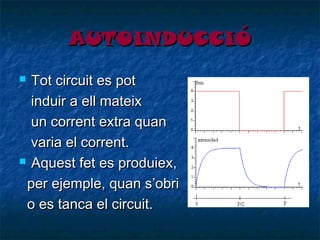 AUTOINDUCCIÓ
Tot circuit es pot
induir a ell mateix
un corrent extra quan
varia el corrent.
 Aquest fet es produiex,
per ejemple, quan s’obri
o es tanca el circuit.


 