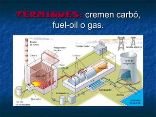 TÈRMIQUES: cremen carbó,
fuel-oil o gas.

 