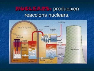 NUCLEARS: produeixen
reaccions nuclears.

 