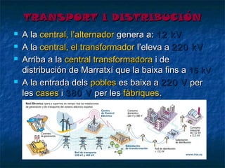 TRANSPORT I DISTRIBUCIÓN






A la central, l’alternador genera a: 12 kV
A la central, el transformador l’eleva a 220 kV
Arriba a la central transformadora i de
distribución de Marratxí que la baixa fins a 15 kV
A la entrada dels pobles es baixa a 220 V per
les cases i 380 V per les fàbriques.

 