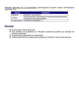 Infecções adquiridas por via descendente (hematogénica) requerem terapia antimicrobiana
específica. P.ex:

            Agente                                Antibiótico
        S.aureus          Oxacilina; Vancomicina
                          Fluroquinolonas, clorandenicol,Trimetoprim/sulfametoxazole,
        S. typhy
                          cefalosporina de largo espectro
        M. tuberculosis   Cocktail de antibióticos (…)


Prevenção
        Esvaziamento regular da bexiga.
        Uso profilático de antibióticos em infecções recorrentes (problema da selecção de
        estirpes resistentes).
        Procedimentos adequados de cateterização.
        Cateterização deve ser evitada quando possível e mantida o menos tempo possível.
 