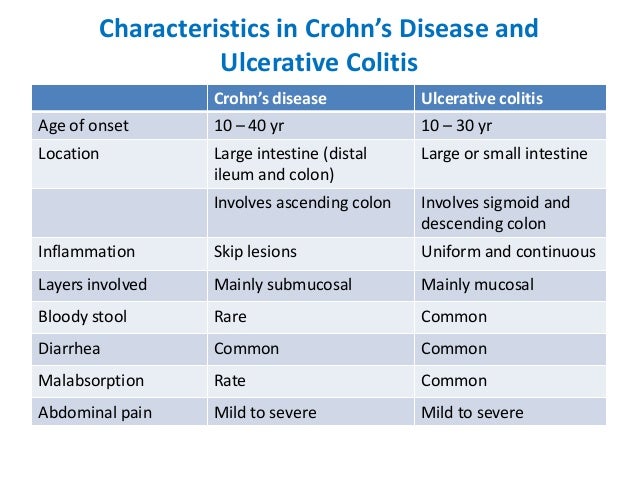 Crohn S Disease Vs Ulcerative Colitis Chart