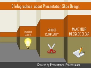 Find more such ideas from 50+ Articles on Data
Visualization on Presentation Process Website © Presentation-Process.comCreated by Presentation-Process.com
6 Infographics about Presentation Slide Design
INCREASE
CLARITY
REDUCE
COMPLEXITY
MAKE YOUR
MESSAGE CLEAR
 