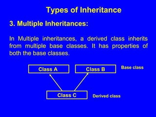 3. Multiple Inheritances:
In Multiple inheritances, a derived class inherits
from multiple base classes. It has properties of
both the base classes.
Types of Inheritance
Class A Class B Base class
Class C Derived class
 