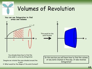 Volumes of Revolution
You can use Integration to find
areas and volumes
6B
𝑦 = 𝑥
x
y
a b
You already know how to find the
area under a curve by Integration
Imagine we rotated the area shaded around the
x-axis
 What would be the shape of the solid formed?
y
x
This would be the
solid formed
In this section you will learn how to find the volume
of any solid created in this way. It also involves
Integration!
 