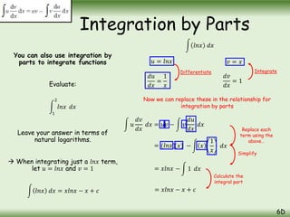 𝑥 − 𝑥
1
𝑥
𝑑𝑥
You can also use integration by
parts to integrate functions
Evaluate:
1
2
𝑙𝑛𝑥 𝑑𝑥
Leave your answer in terms of
natural logarithms.
 When integrating just a 𝑙𝑛𝑥 term,
let 𝑢 = 𝑙𝑛𝑥 and 𝑣 = 1
Integration by Parts
6D
𝑢 = 𝑙𝑛𝑥
𝑙𝑛𝑥 𝑑𝑥
𝑑𝑢
𝑑𝑥
=
1
𝑥
𝑣 = 𝑥
𝑑𝑣
𝑑𝑥
= 1
Differentiate Integrate
Now we can replace these in the relationship for
integration by parts
𝑢
𝑑𝑣
𝑑𝑥
𝑑𝑥 = 𝑢𝑣 − 𝑣
𝑑𝑢
𝑑𝑥
𝑑𝑥
= (𝑙𝑛𝑥)
= 𝑥𝑙𝑛𝑥
Replace each
term using the
above…
Simplify
− 1 𝑑𝑥
= 𝑥𝑙𝑛𝑥 − 𝑥 + 𝑐
Calculate the
integral part
𝑙𝑛𝑥 𝑑𝑥 = 𝑥𝑙𝑛𝑥 − 𝑥 + 𝑐
 