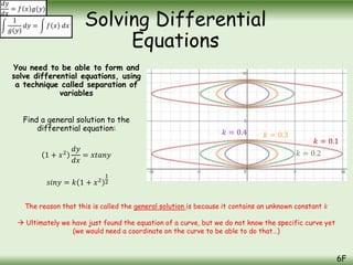 You need to be able to form and
solve differential equations, using
a technique called separation of
variables
Find a general solution to the
differential equation:
1 + 𝑥2
𝑑𝑦
𝑑𝑥
= 𝑥𝑡𝑎𝑛𝑦
Solving Differential
Equations
6F
𝑑𝑦
𝑑𝑥
= 𝑓 𝑥 𝑔(𝑦)
1
𝑔(𝑦)
𝑑𝑦 = 𝑓 𝑥 𝑑𝑥
𝑠𝑖𝑛𝑦 = 𝑘 1 + 𝑥2
1
2
The reason that this is called the general solution is because it contains an unknown constant 𝑘
 Ultimately we have just found the equation of a curve, but we do not know the specific curve yet
(we would need a coordinate on the curve to be able to do that…)
𝑘 = 0.1
𝑘 = 0.2
𝑘 = 0.3
𝑘 = 0.4
 