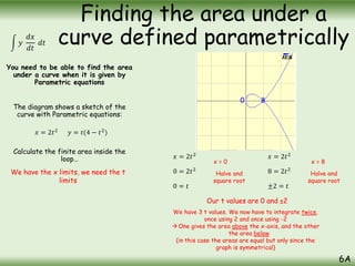 You need to be able to find the area
under a curve when it is given by
Parametric equations
The diagram shows a sketch of the
curve with Parametric equations:
Calculate the finite area inside the
loop…
𝑦
𝑑𝑥
𝑑𝑡
𝑑𝑡
𝑥 = 2𝑡2
𝑦 = 𝑡(4 − 𝑡2
)
0 8
We have the x limits, we need the t
limits
𝑥 = 2𝑡2
0 = 2𝑡2
0 = 𝑡
𝑥 = 2𝑡2
8 = 2𝑡2
±2 = 𝑡
x = 0
Halve and
square root
x = 8
Halve and
square root
Our t values are 0 and ±2
We have 3 t values. We now have to integrate twice,
once using 2 and once using -2
 One gives the area above the x-axis, and the other
the area below
(in this case the areas are equal but only since the
graph is symmetrical)
6A
Finding the area under a
curve defined parametrically
 